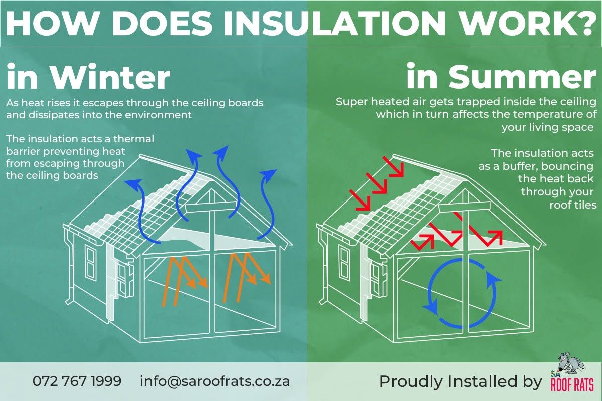 135mm IsoTherm Thermal Insulation Installation